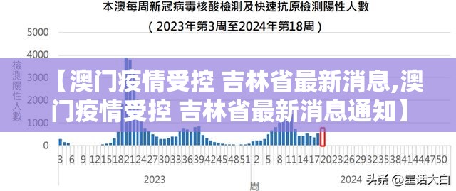 【澳门疫情受控 吉林省最新消息,澳门疫情受控 吉林省最新消息通知】