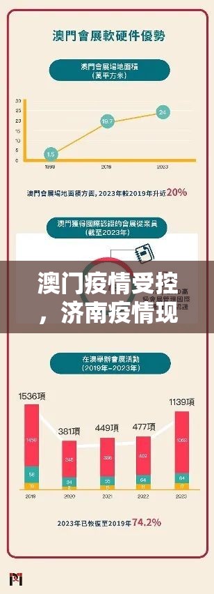 澳门疫情受控，济南疫情现状如何？