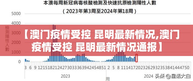 【澳门疫情受控 昆明最新情况,澳门疫情受控 昆明最新情况通报】
