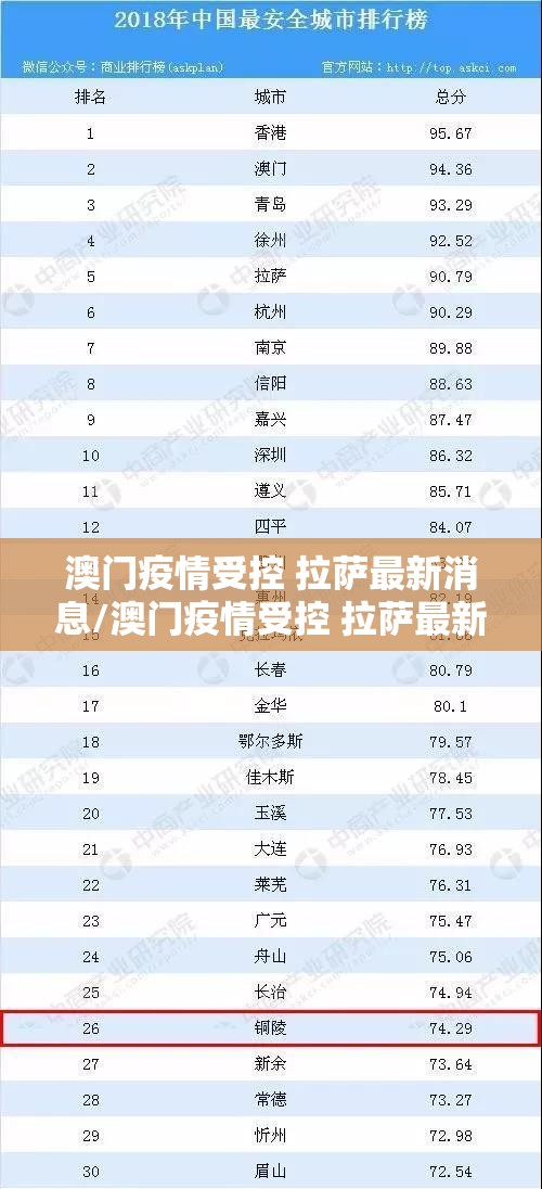 澳门疫情受控 拉萨最新消息/澳门疫情受控 拉萨最新消息通知