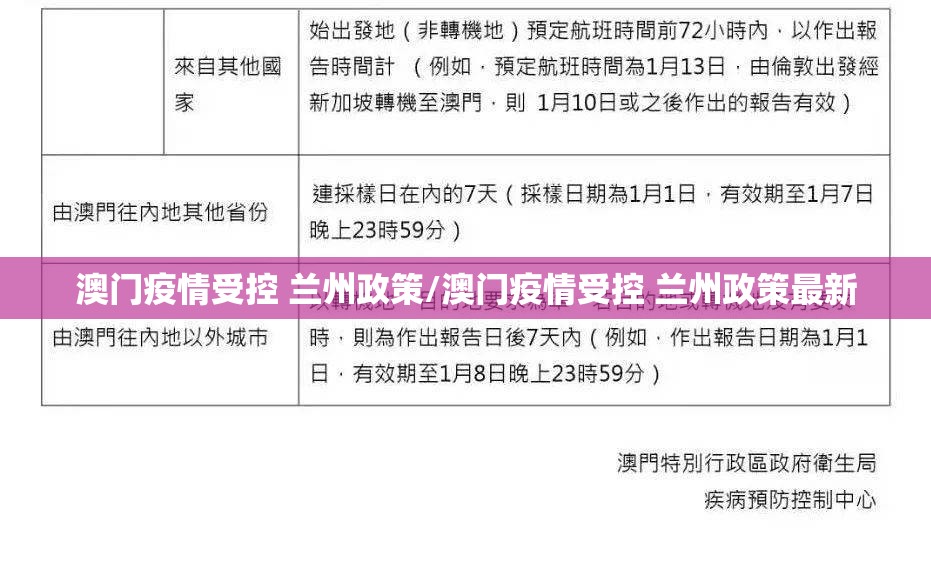 澳门疫情受控 兰州政策/澳门疫情受控 兰州政策最新