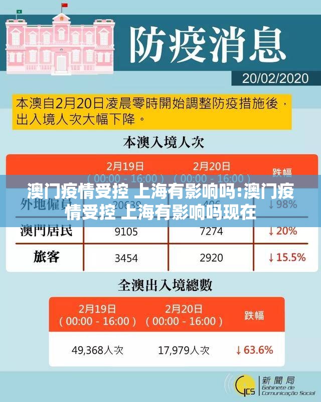 澳门疫情受控 上海有影响吗:澳门疫情受控 上海有影响吗现在