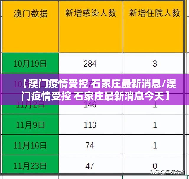 【澳门疫情受控 石家庄最新消息/澳门疫情受控 石家庄最新消息今天】