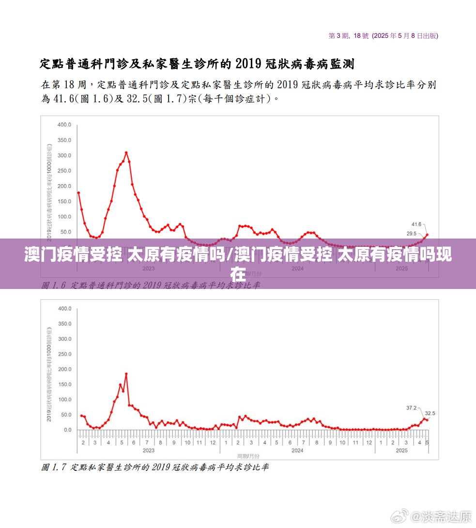 澳门疫情受控 太原有疫情吗/澳门疫情受控 太原有疫情吗现在