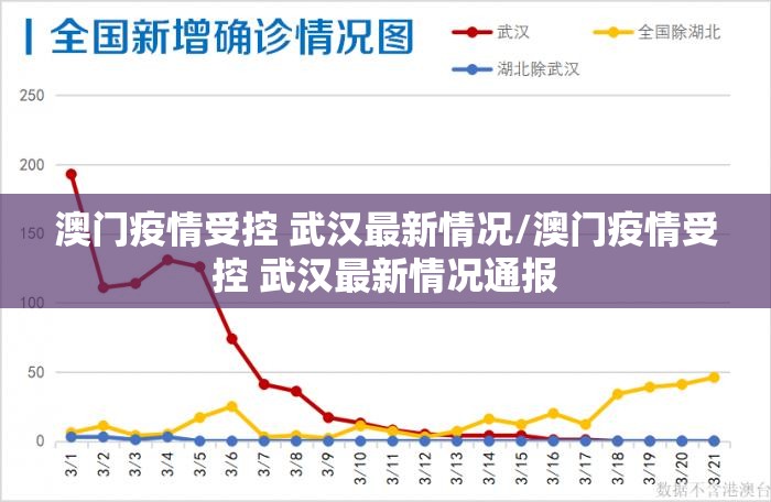 澳门疫情受控 武汉最新情况/澳门疫情受控 武汉最新情况通报