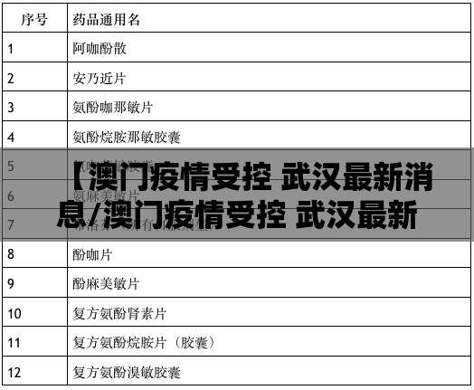 【澳门疫情受控 武汉最新消息/澳门疫情受控 武汉最新消息通知】