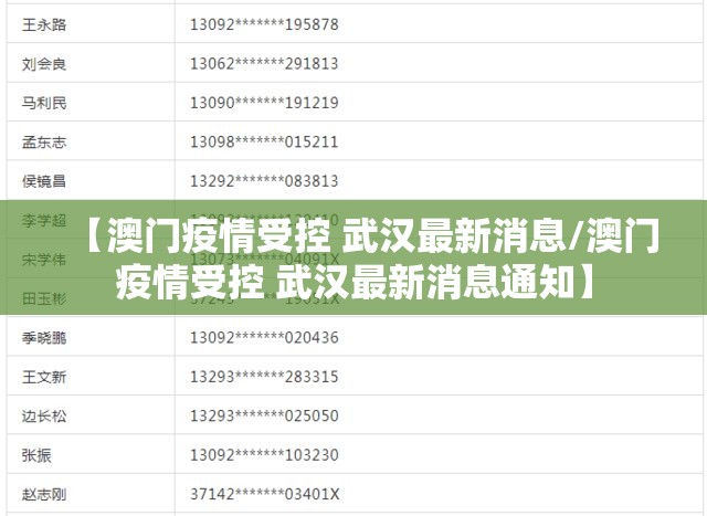 【澳门疫情受控 武汉最新消息/澳门疫情受控 武汉最新消息通知】