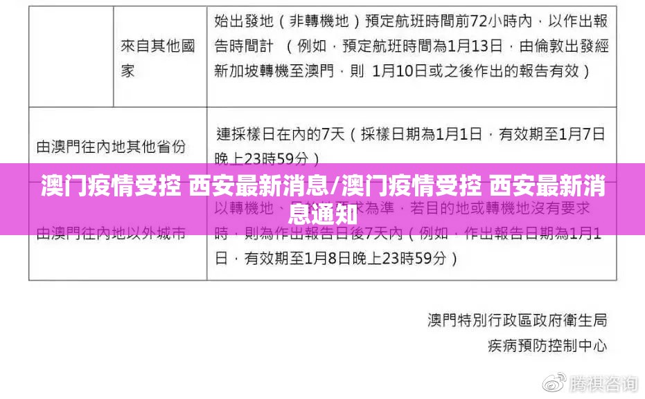 澳门疫情受控 西安最新消息/澳门疫情受控 西安最新消息通知