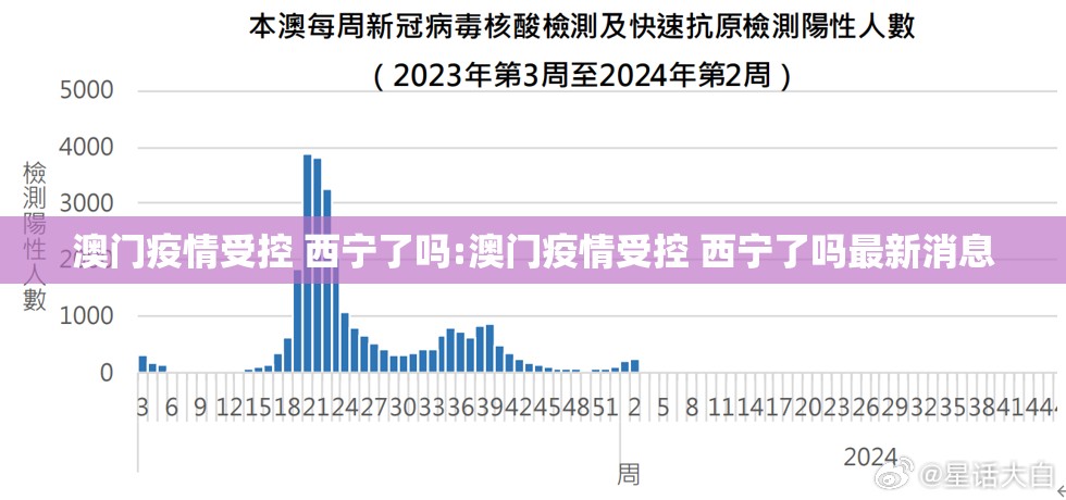 澳门疫情受控 西宁了吗:澳门疫情受控 西宁了吗最新消息
