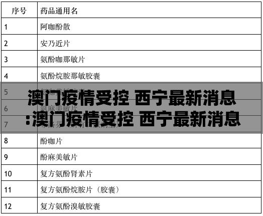 澳门疫情受控 西宁最新消息:澳门疫情受控 西宁最新消息通知