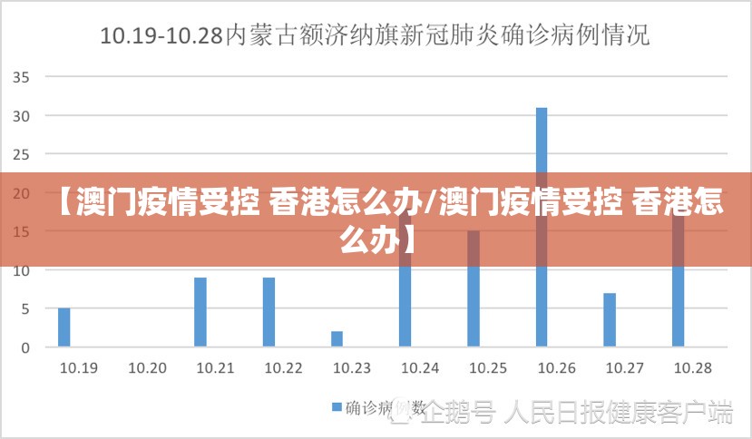 【澳门疫情受控 香港怎么办/澳门疫情受控 香港怎么办】