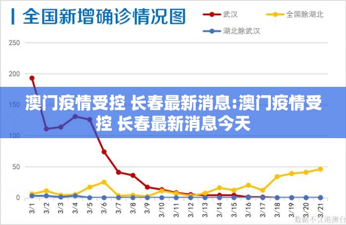 澳门疫情受控 长春最新消息:澳门疫情受控 长春最新消息今天