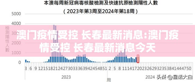 澳门疫情受控 长春最新消息:澳门疫情受控 长春最新消息今天