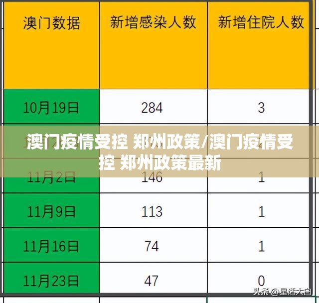 澳门疫情受控 郑州政策/澳门疫情受控 郑州政策最新