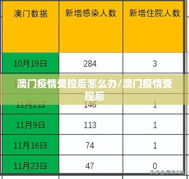 澳门疫情受控后怎么办/澳门疫情受控后