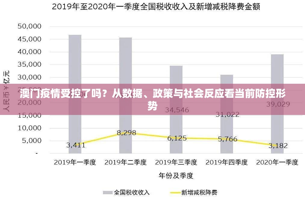 澳门疫情受控了吗？从数据、政策与社会反应看当前防控形势