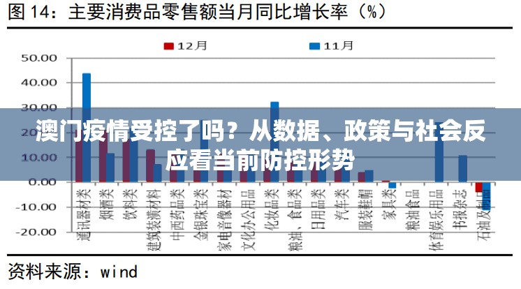 澳门疫情受控了吗？从数据、政策与社会反应看当前防控形势