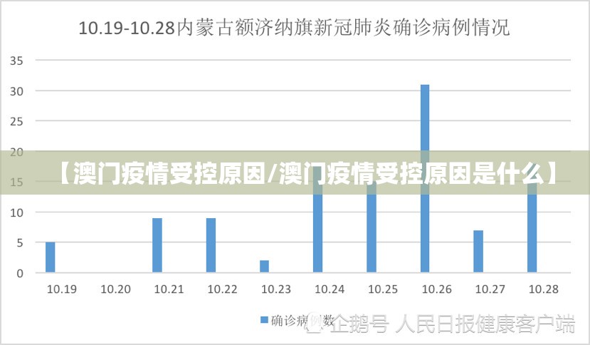 【澳门疫情受控原因/澳门疫情受控原因是什么】