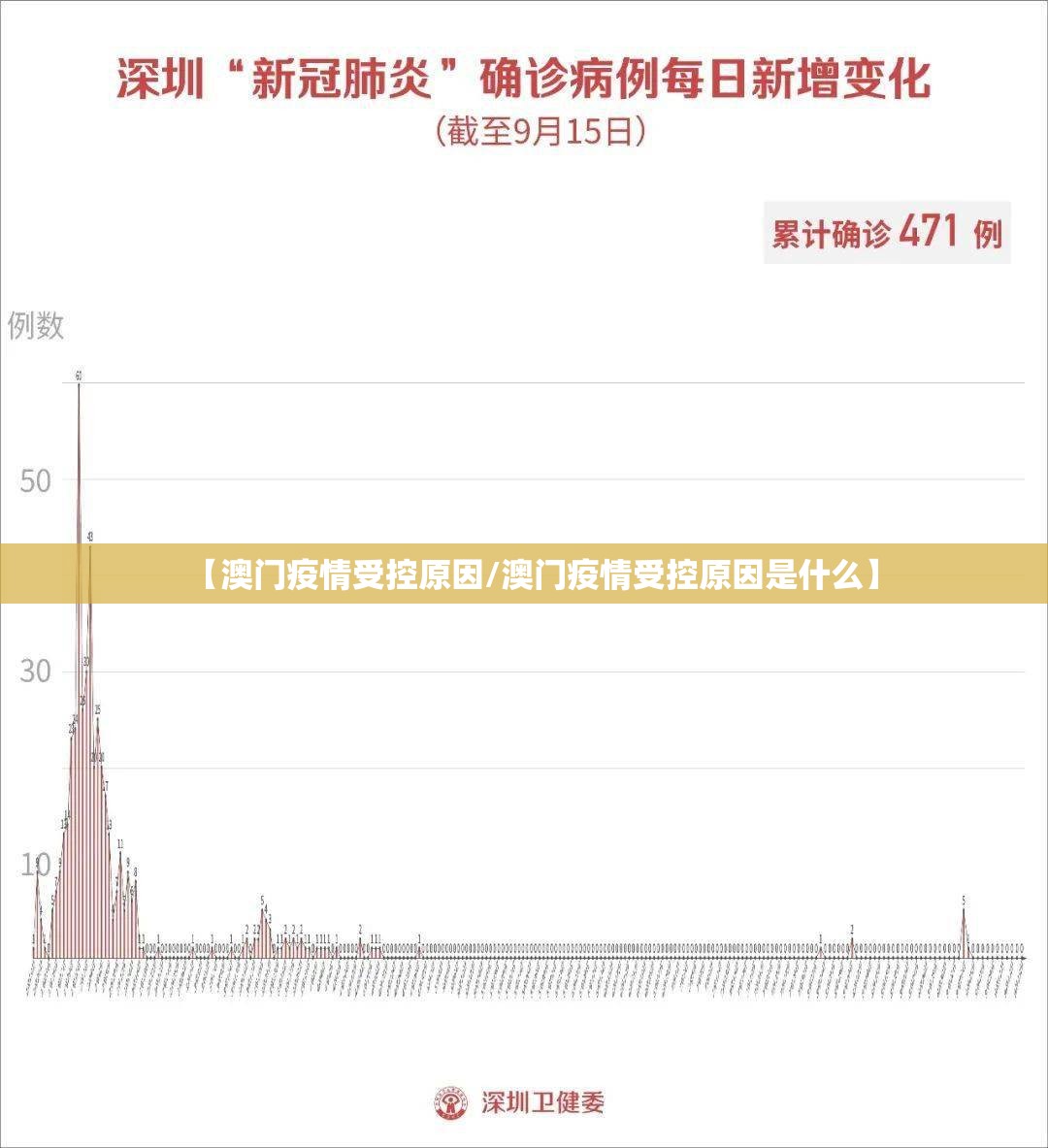 【澳门疫情受控原因/澳门疫情受控原因是什么】