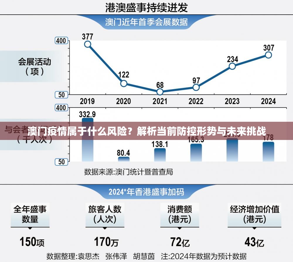 澳门疫情属于什么风险？解析当前防控形势与未来挑战