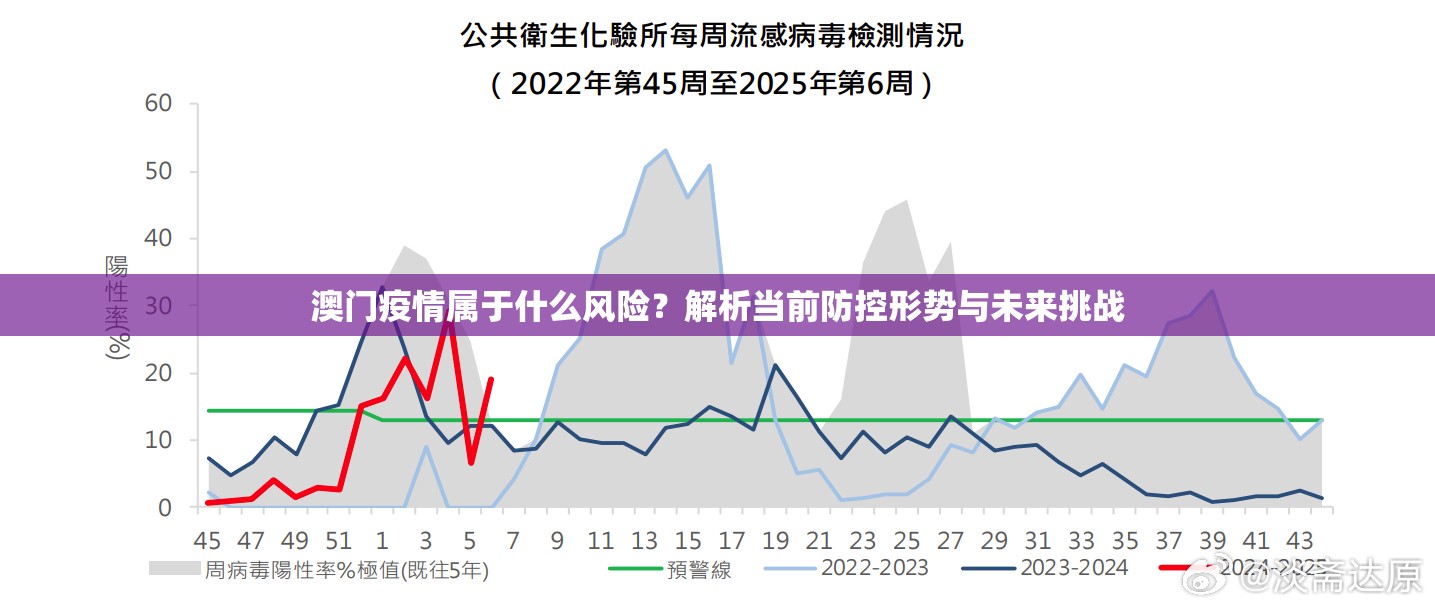 澳门疫情属于什么风险？解析当前防控形势与未来挑战