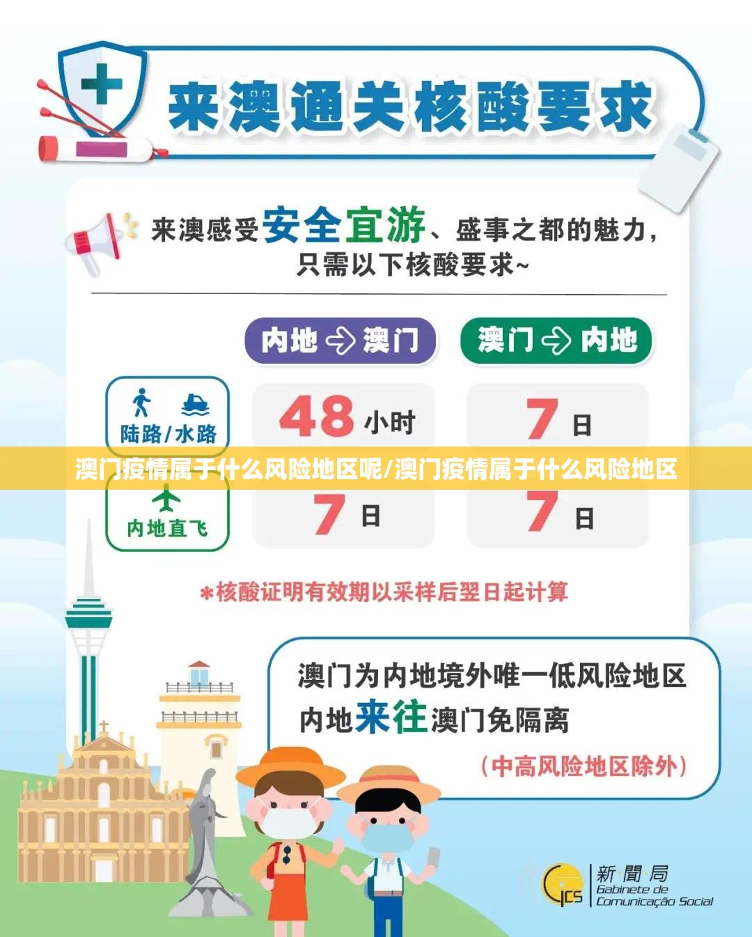 澳门疫情属于什么风险地区呢/澳门疫情属于什么风险地区