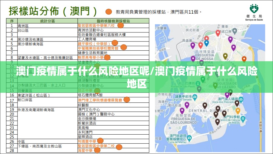 澳门疫情属于什么风险地区呢/澳门疫情属于什么风险地区