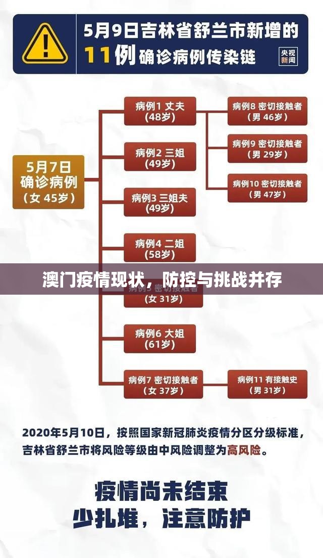澳门疫情现状，防控与挑战并存