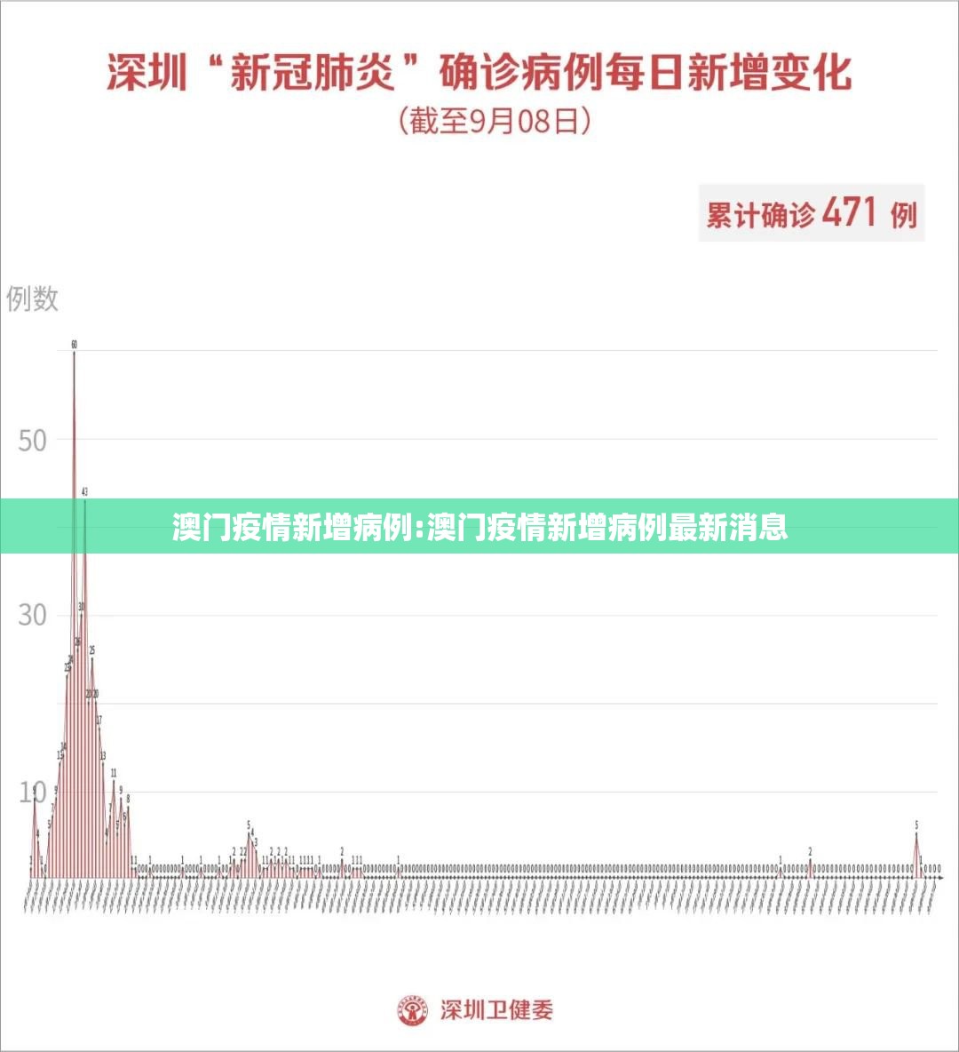 澳门疫情新增病例:澳门疫情新增病例最新消息