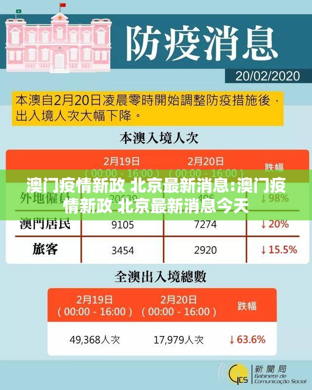 澳门疫情新政 北京最新消息:澳门疫情新政 北京最新消息今天