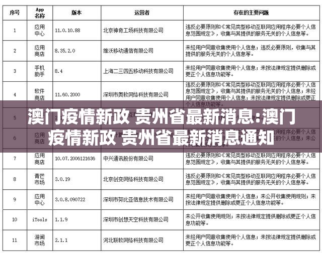 澳门疫情新政 贵州省最新消息:澳门疫情新政 贵州省最新消息通知