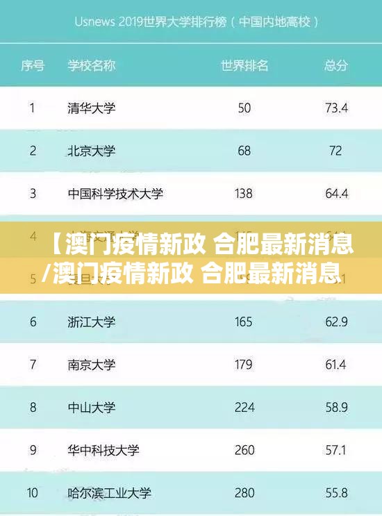 【澳门疫情新政 合肥最新消息/澳门疫情新政 合肥最新消息查询】