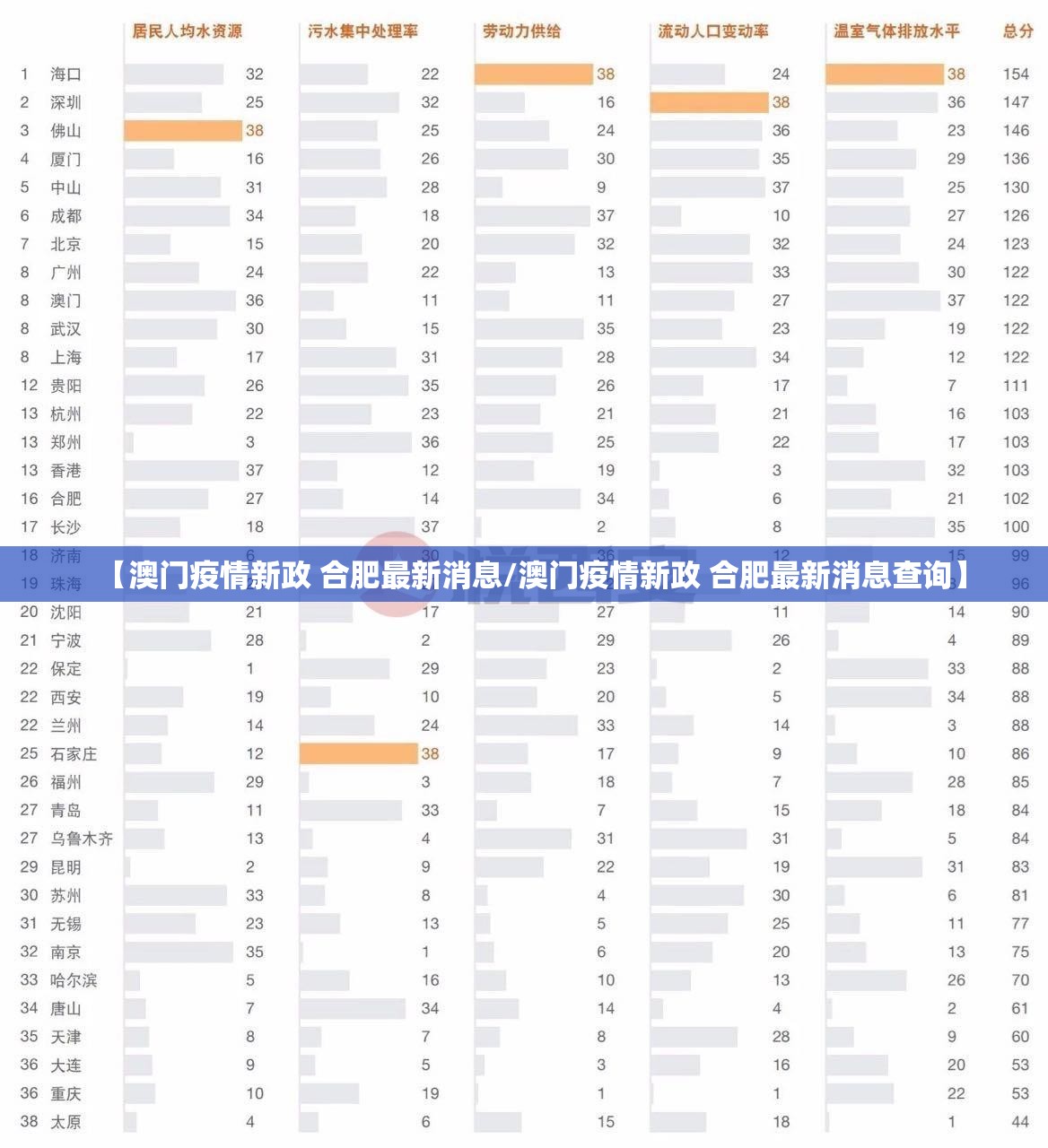 【澳门疫情新政 合肥最新消息/澳门疫情新政 合肥最新消息查询】