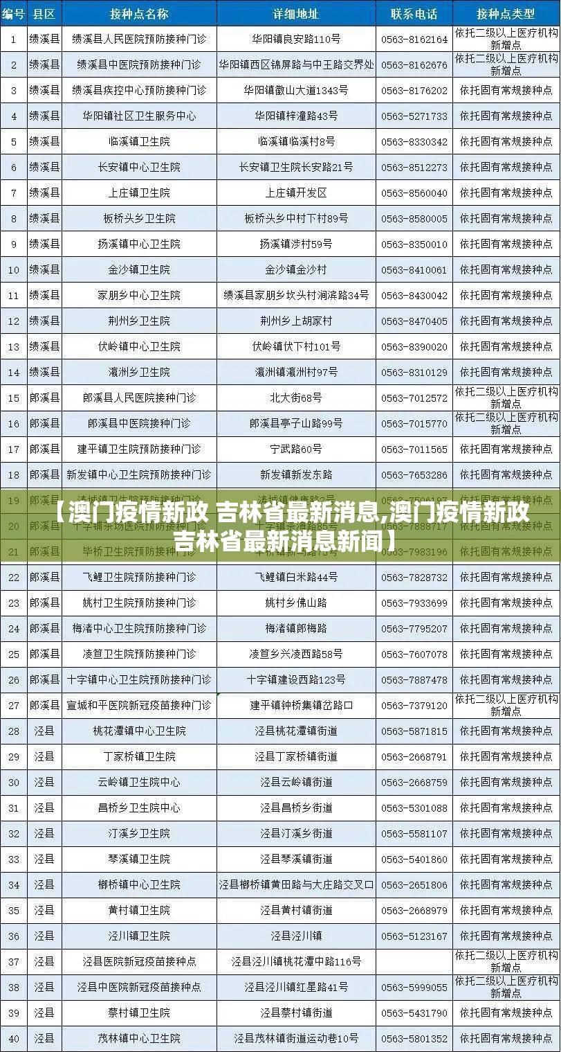 【澳门疫情新政 吉林省最新消息,澳门疫情新政 吉林省最新消息新闻】