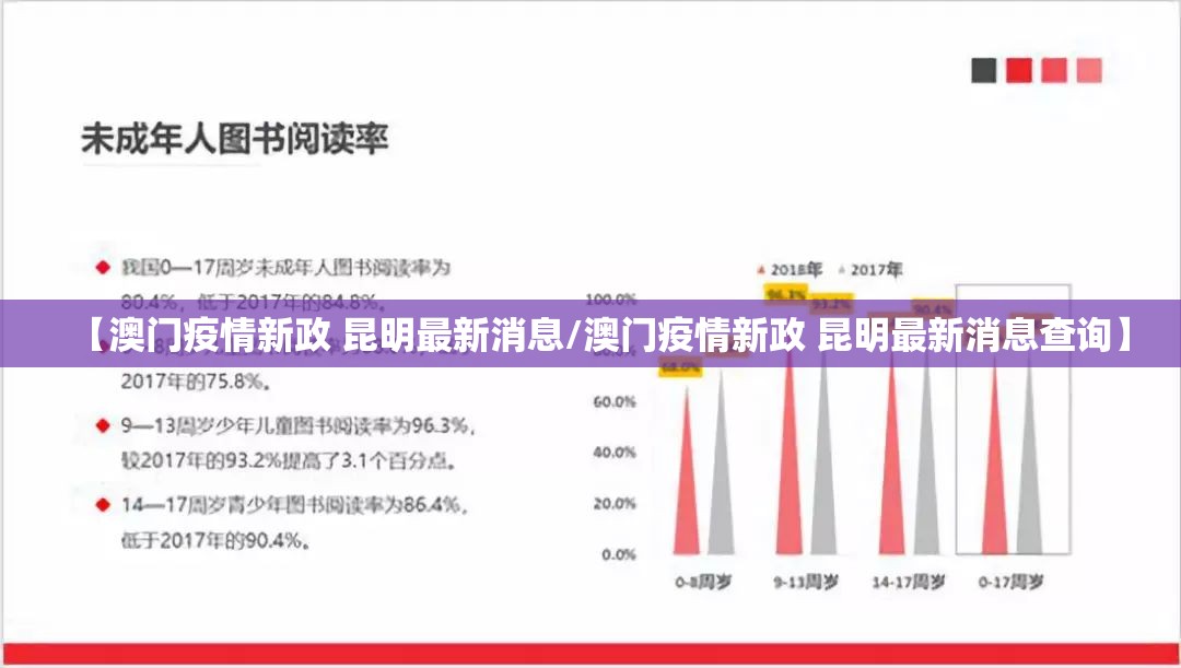【澳门疫情新政 昆明最新消息/澳门疫情新政 昆明最新消息查询】