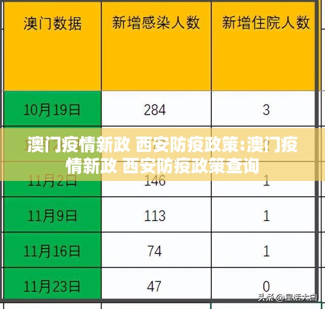 澳门疫情新政 西安防疫政策:澳门疫情新政 西安防疫政策查询