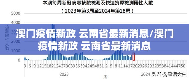澳门疫情新政 云南省最新消息/澳门疫情新政 云南省最新消息
