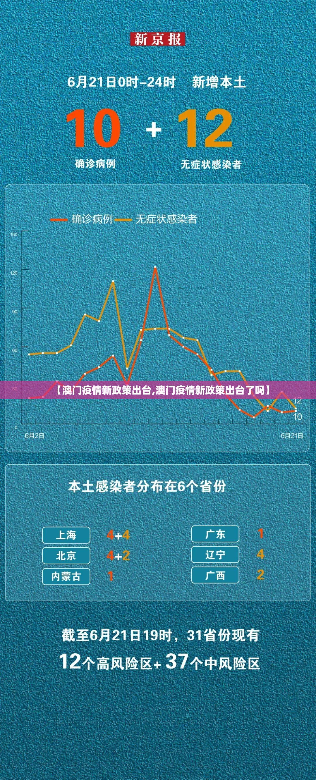 【澳门疫情新政策出台,澳门疫情新政策出台了吗】