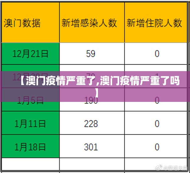 【澳门疫情严重了,澳门疫情严重了吗】