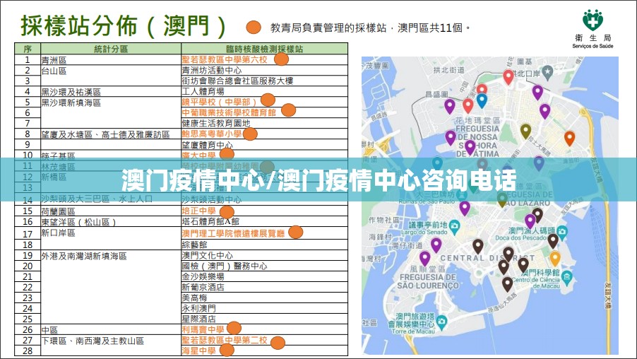 澳门疫情中心/澳门疫情中心咨询电话