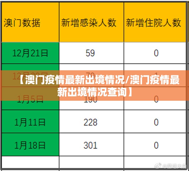 【澳门疫情最新出境情况/澳门疫情最新出境情况查询】