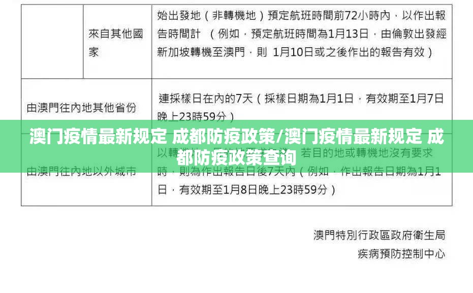 澳门疫情最新规定 成都防疫政策/澳门疫情最新规定 成都防疫政策查询