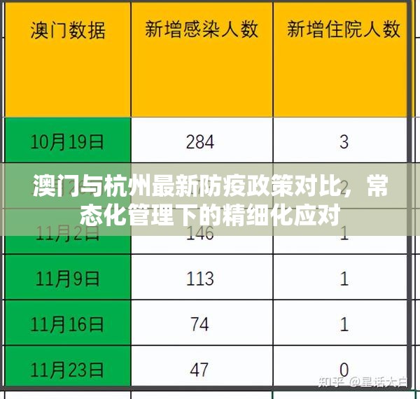 澳门与杭州最新防疫政策对比，常态化管理下的精细化应对