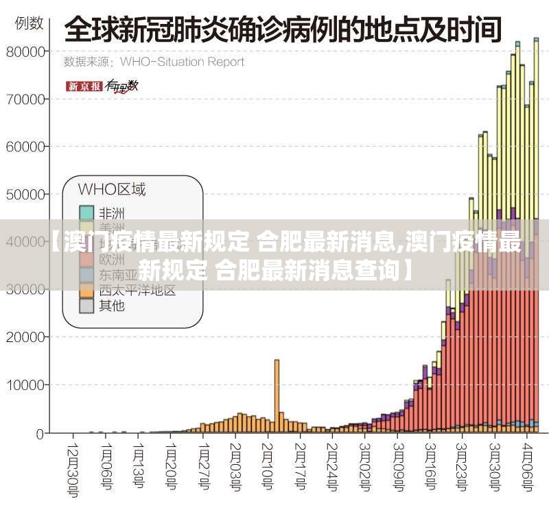【澳门疫情最新规定 合肥最新消息,澳门疫情最新规定 合肥最新消息查询】