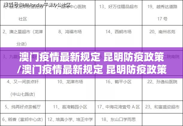 澳门疫情最新规定 昆明防疫政策/澳门疫情最新规定 昆明防疫政策查询