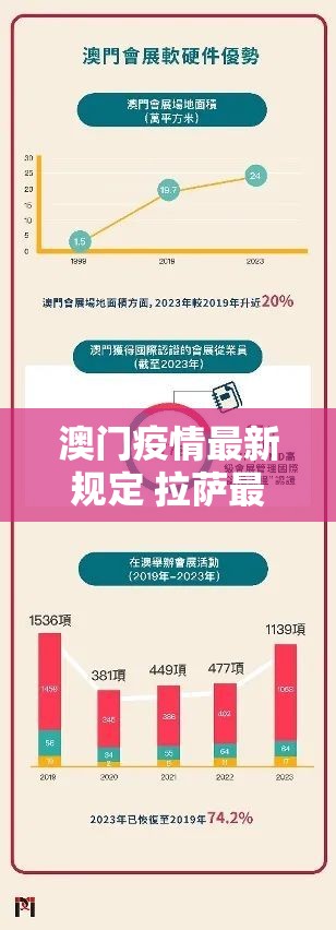 澳门疫情最新规定 拉萨最新消息/澳门疫情最新规定 拉萨最新消息查询