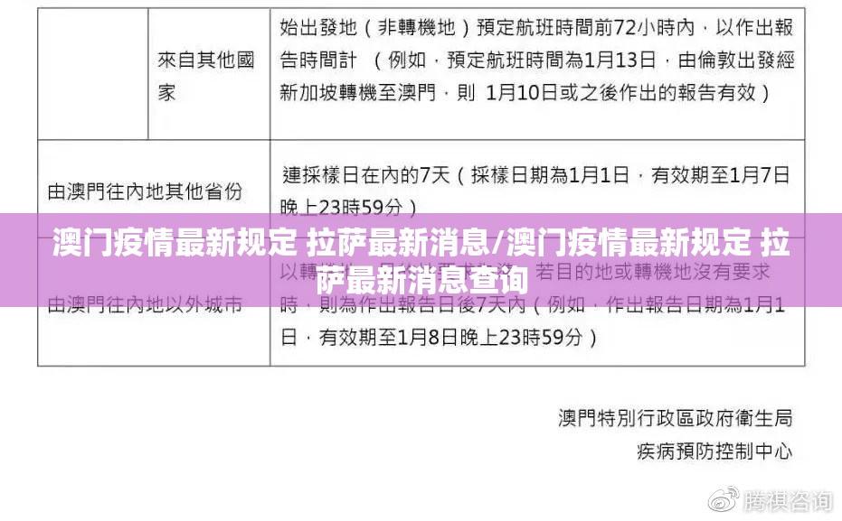 澳门疫情最新规定 拉萨最新消息/澳门疫情最新规定 拉萨最新消息查询