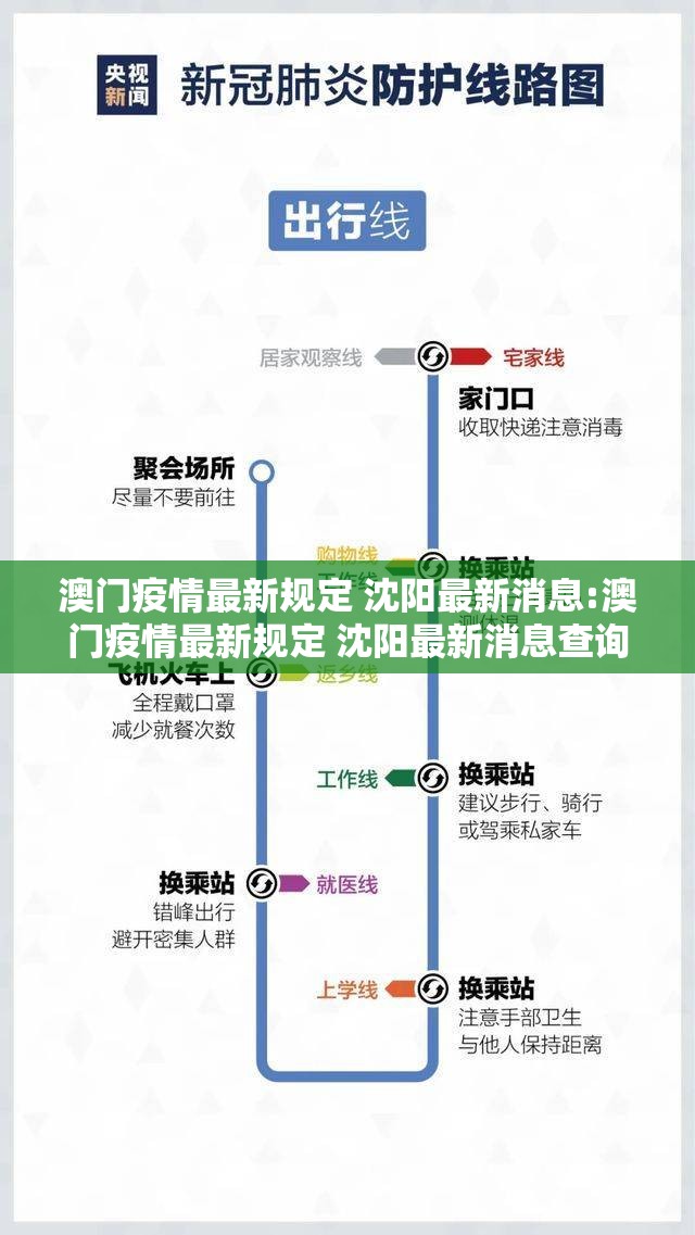 澳门疫情最新规定 沈阳最新消息:澳门疫情最新规定 沈阳最新消息查询