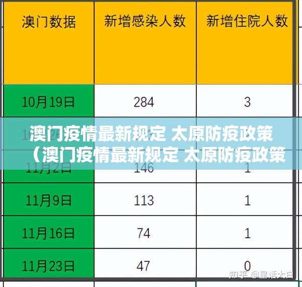 澳门疫情最新规定 太原防疫政策（澳门疫情最新规定 太原防疫政策查询）