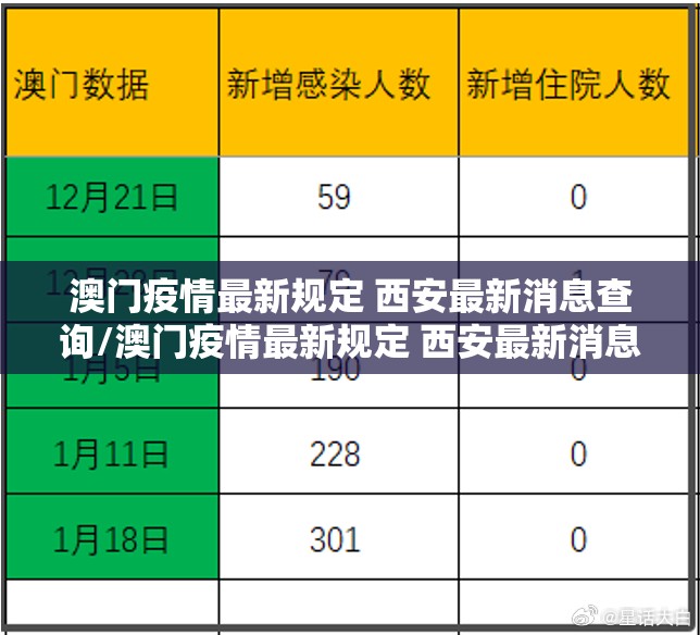 澳门疫情最新规定 西安最新消息查询/澳门疫情最新规定 西安最新消息
